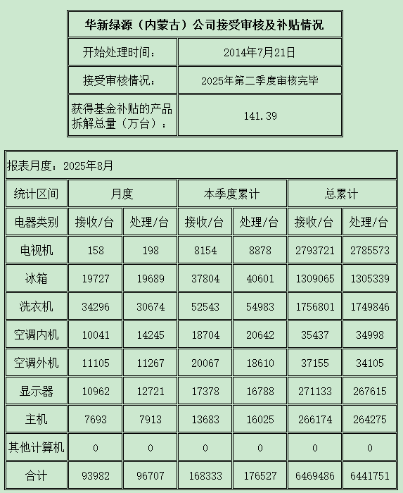 內(nèi)蒙古202508.png